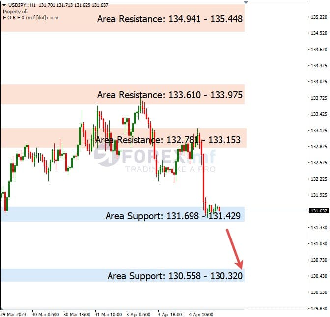 Analisa+Harian+Forex+USDJPY+050423