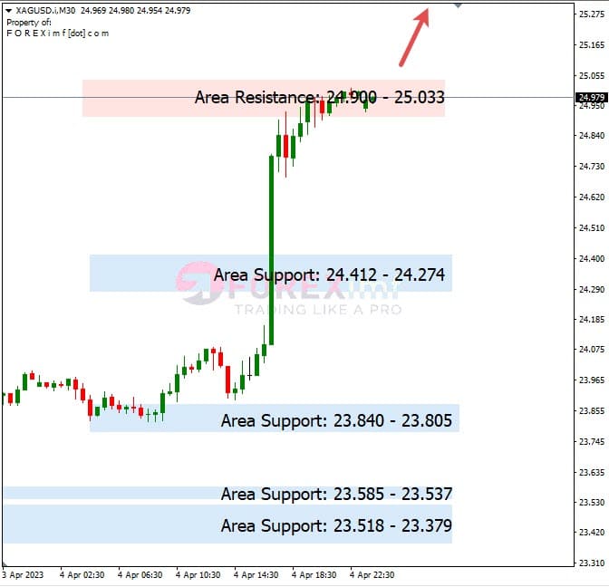 Analisa+Harian+Komoditi+XAGUSD+050423