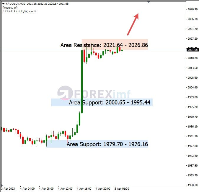 Analisa+Harian+Komoditi+XAUUSD+50423