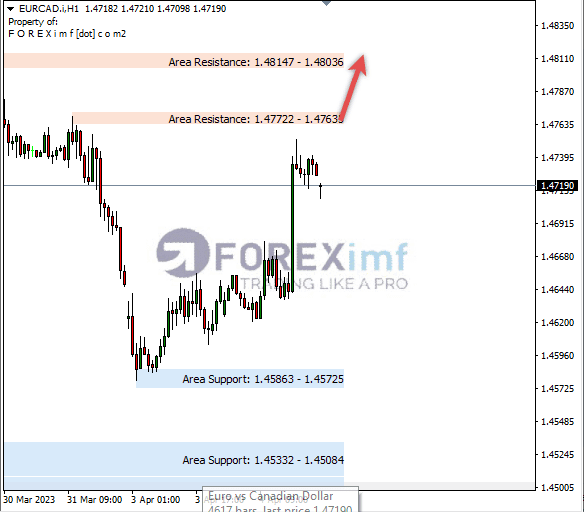 Analisa+Harian+Forex+EURCAD+240323
