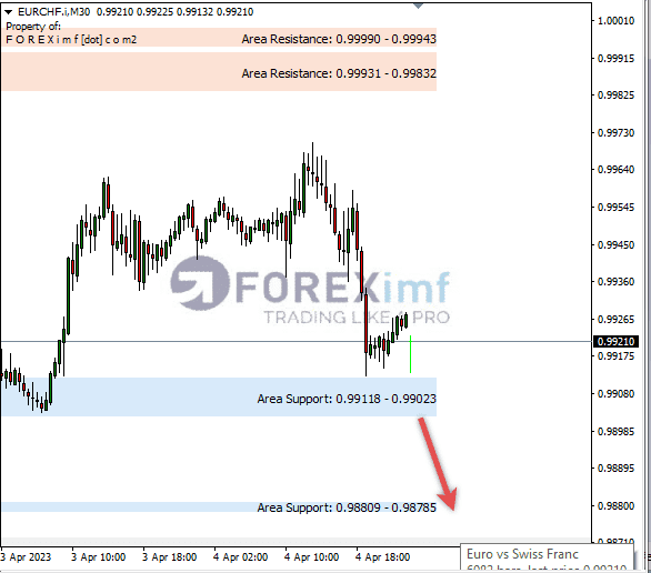 Analisa+Harian+Forex+EURCHF+240323