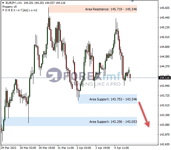 Forex, Trading Forex, Broker Forex Indonesia, Broker Forex Terpercaya,Trading Forex Indonesia,broker forex legal di indonesia,broker forex legal,FOREXimf