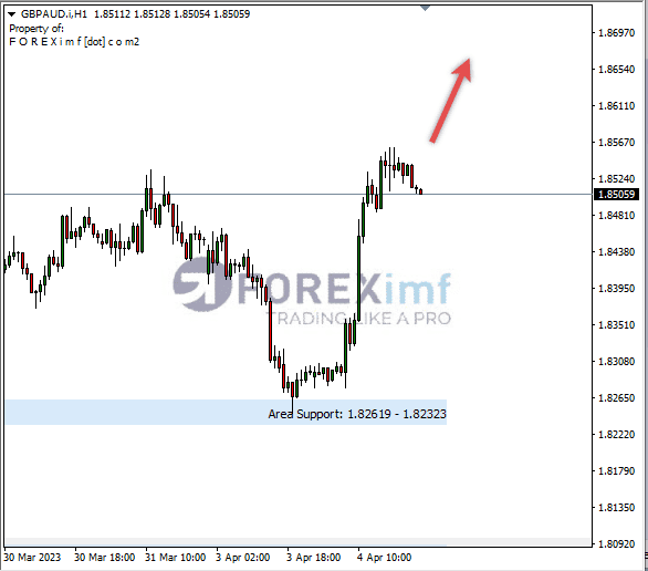 Analisa+Harian+Forex+GBPAUD+240323