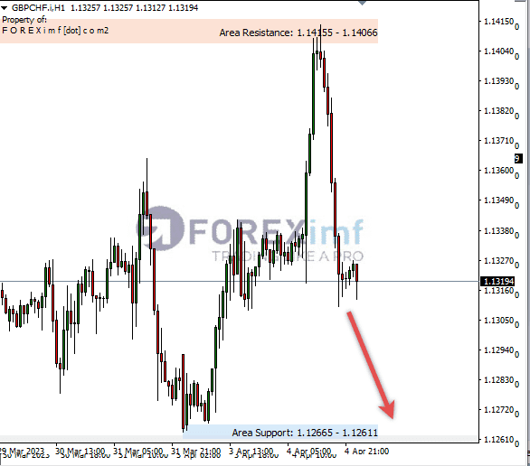 Analisa+Harian+Forex+GBPCHF+240323