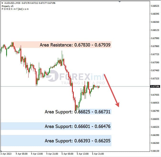 Analisa+Harian+Forex+AUDUSD+060423