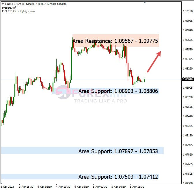 Analisa+Harian+Forex+EURUSD+060423