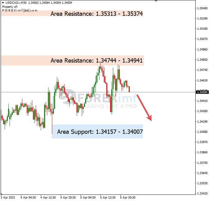 Analisa+Harian+Forex+USDCAD+060423