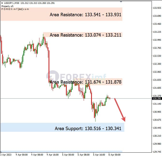 Analisa+Harian+Forex+USDJPY+060423