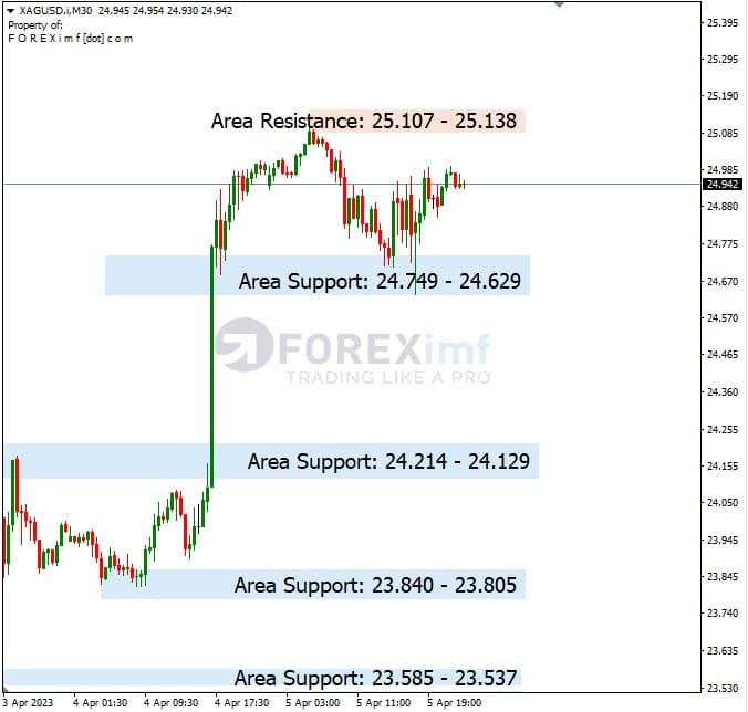 Analisa+Harian+Komoditi+XAGUSD+060423