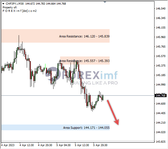 Forex, Trading Forex, Broker Forex Indonesia, Broker Forex Terpercaya,Trading Forex Indonesia,broker forex legal di indonesia,broker forex legal,FOREXimf