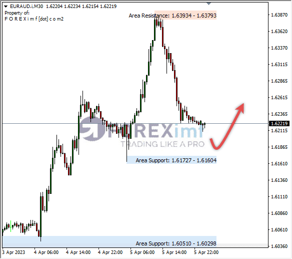 Forex, Trading Forex, Broker Forex Indonesia, Broker Forex Terpercaya,Trading Forex Indonesia,broker forex legal di indonesia,broker forex legal,FOREXimf