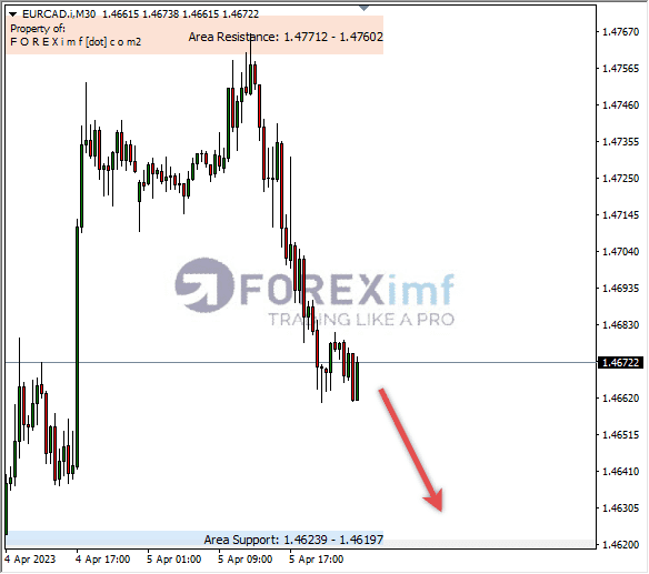 Forex, Trading Forex, Broker Forex Indonesia, Broker Forex Terpercaya,Trading Forex Indonesia,broker forex legal di indonesia,broker forex legal,FOREXimf