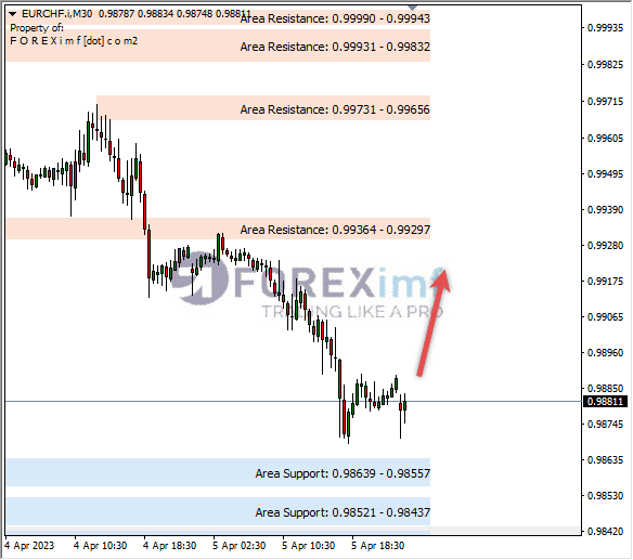 Forex, Trading Forex, Broker Forex Indonesia, Broker Forex Terpercaya,Trading Forex Indonesia,broker forex legal di indonesia,broker forex legal,FOREXimf