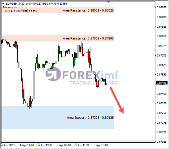Forex, Trading Forex, Broker Forex Indonesia, Broker Forex Terpercaya,Trading Forex Indonesia,broker forex legal di indonesia,broker forex legal,FOREXimf