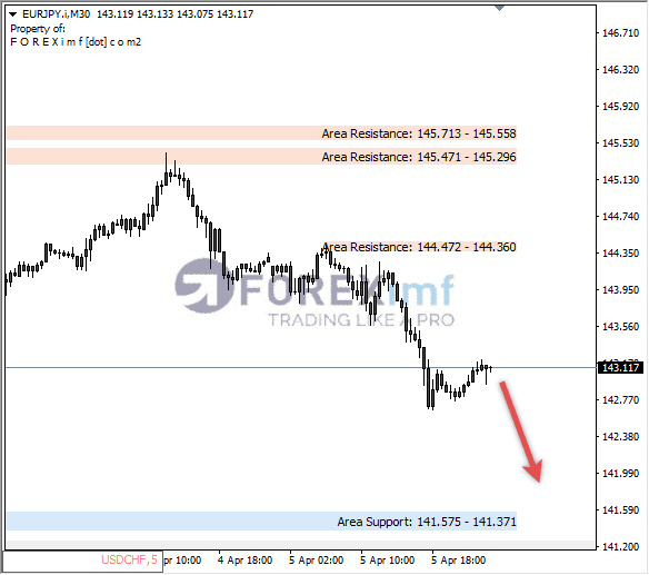 Forex, Trading Forex, Broker Forex Indonesia, Broker Forex Terpercaya,Trading Forex Indonesia,broker forex legal di indonesia,broker forex legal,FOREXimf