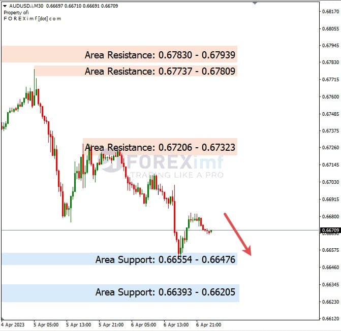 Analisa+Harian+Forex+AUDUSD+070423