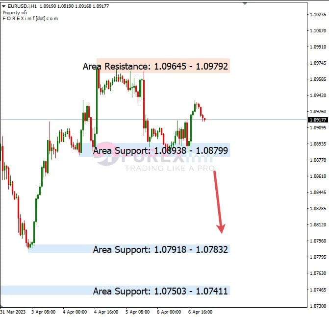 Analisa+Harian+Forex+EURUSD+070423