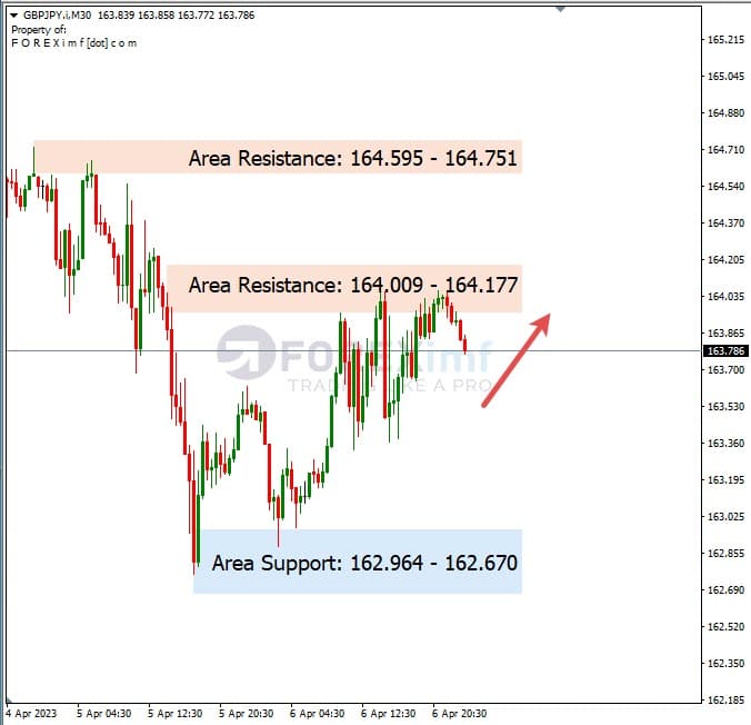 Analisa+Harian+Forex+GBPJPY+070423