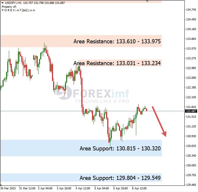 Analisa+Harian+Forex+USDJPY+070423