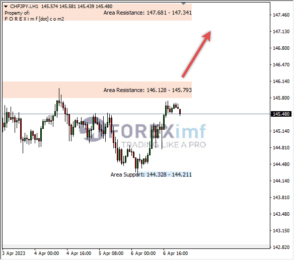 Forex, Trading Forex, Broker Forex Indonesia, Broker Forex Terpercaya,Trading Forex Indonesia,broker forex legal di indonesia,broker forex legal,FOREXimf