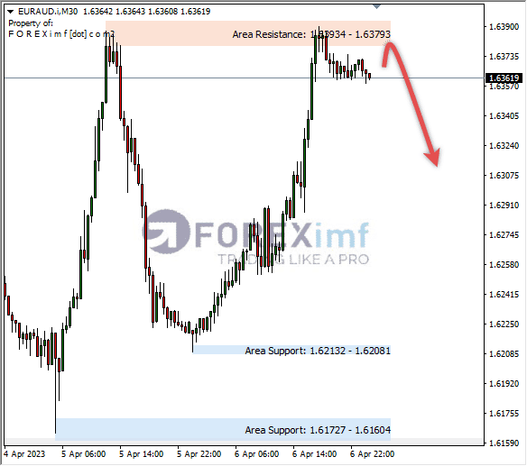 Forex, Trading Forex, Broker Forex Indonesia, Broker Forex Terpercaya,Trading Forex Indonesia,broker forex legal di indonesia,broker forex legal,FOREXimf