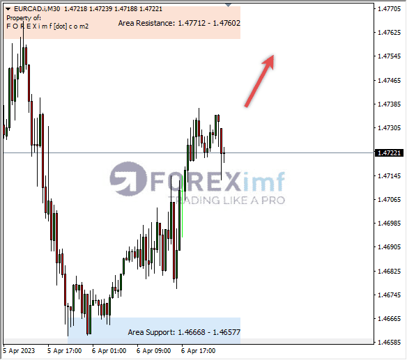 Forex, Trading Forex, Broker Forex Indonesia, Broker Forex Terpercaya,Trading Forex Indonesia,broker forex legal di indonesia,broker forex legal,FOREXimf