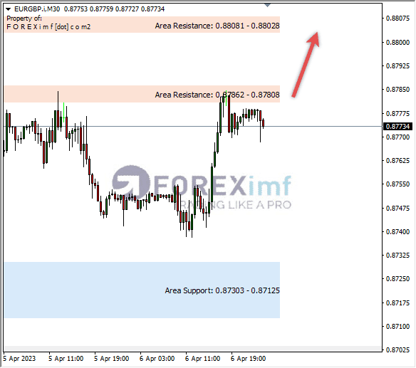 Forex, Trading Forex, Broker Forex Indonesia, Broker Forex Terpercaya,Trading Forex Indonesia,broker forex legal di indonesia,broker forex legal,FOREXimf