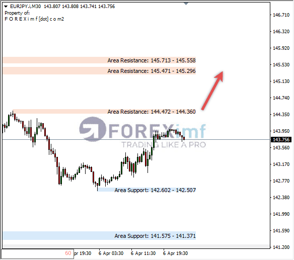 Forex, Trading Forex, Broker Forex Indonesia, Broker Forex Terpercaya,Trading Forex Indonesia,broker forex legal di indonesia,broker forex legal,FOREXimf