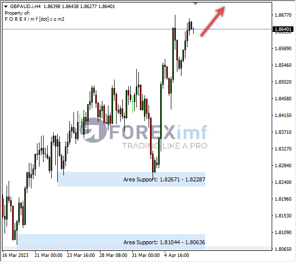 Forex, Trading Forex, Broker Forex Indonesia, Broker Forex Terpercaya,Trading Forex Indonesia,broker forex legal di indonesia,broker forex legal,FOREXimf