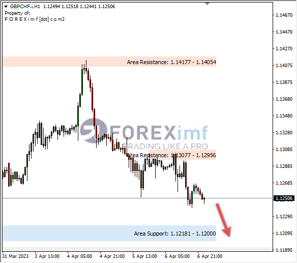 Forex, Trading Forex, Broker Forex Indonesia, Broker Forex Terpercaya,Trading Forex Indonesia,broker forex legal di indonesia,broker forex legal,FOREXimf
