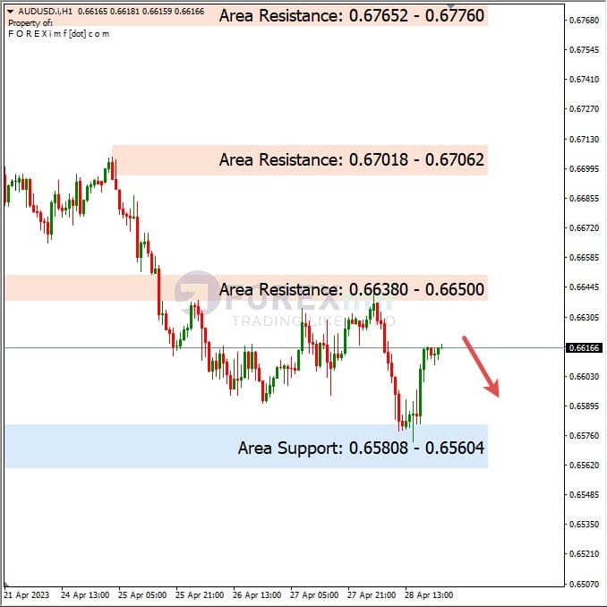 Analisa+Harian+Forex+AUDUSD+010523