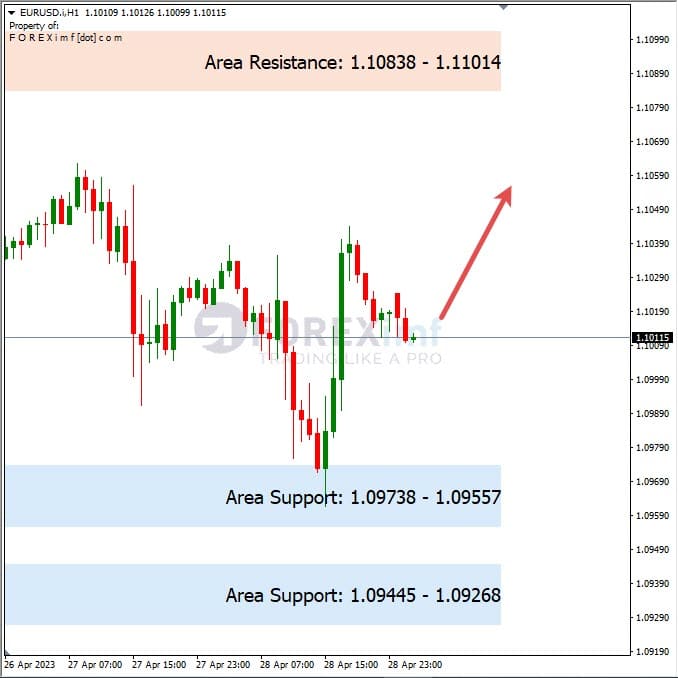 Analisa+Harian+Forex+AUDUSD+010523