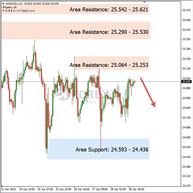 Analisa+Harian+Komoditi+XAGUSD+010523