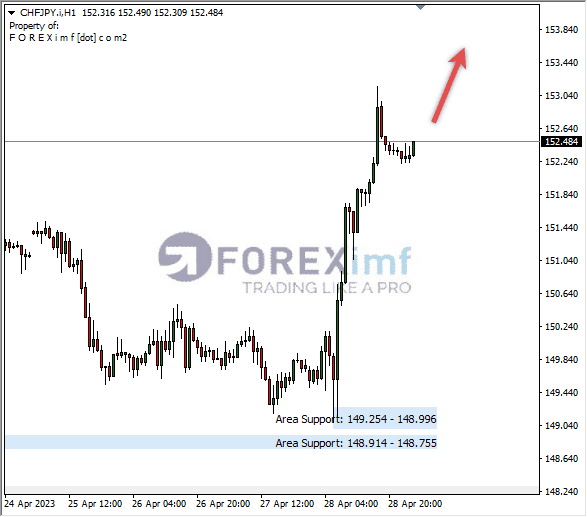 Forex, Trading Forex, Broker Forex Indonesia, Broker Forex Terpercaya,Trading Forex Indonesia,broker forex legal di indonesia,broker forex legal,FOREXimf