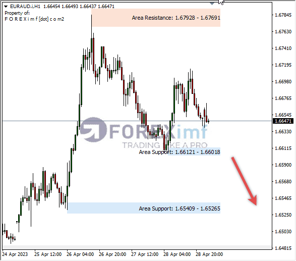 Forex, Trading Forex, Broker Forex Indonesia, Broker Forex Terpercaya,Trading Forex Indonesia,broker forex legal di indonesia,broker forex legal,FOREXimf