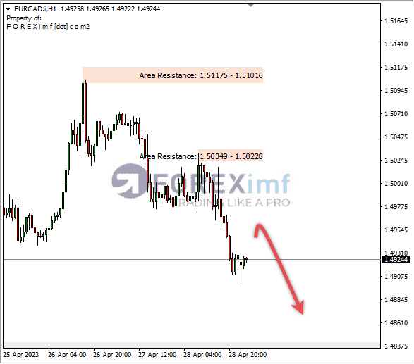 Forex, Trading Forex, Broker Forex Indonesia, Broker Forex Terpercaya,Trading Forex Indonesia,broker forex legal di indonesia,broker forex legal,FOREXimf