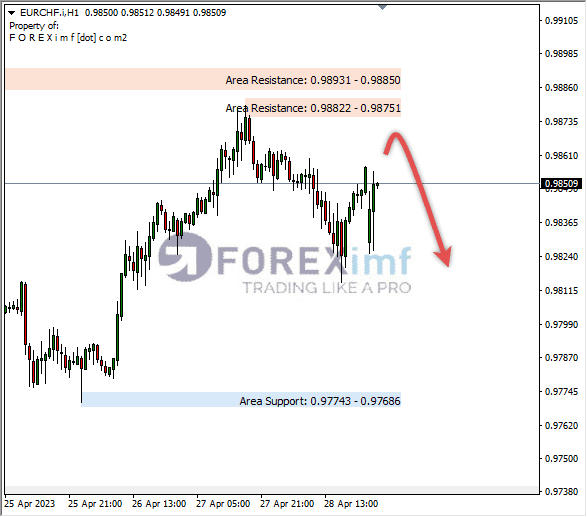 Forex, Trading Forex, Broker Forex Indonesia, Broker Forex Terpercaya,Trading Forex Indonesia,broker forex legal di indonesia,broker forex legal,FOREXimf