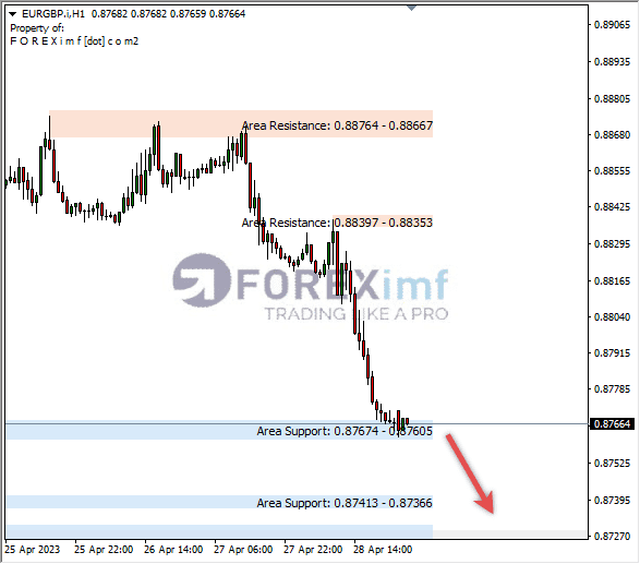Forex, Trading Forex, Broker Forex Indonesia, Broker Forex Terpercaya,Trading Forex Indonesia,broker forex legal di indonesia,broker forex legal,FOREXimf