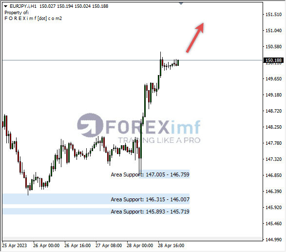 Forex, Trading Forex, Broker Forex Indonesia, Broker Forex Terpercaya,Trading Forex Indonesia,broker forex legal di indonesia,broker forex legal,FOREXimf