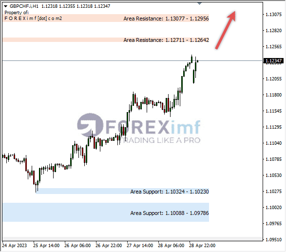 Forex, Trading Forex, Broker Forex Indonesia, Broker Forex Terpercaya,Trading Forex Indonesia,broker forex legal di indonesia,broker forex legal,FOREXimf