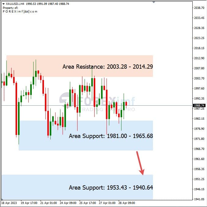 Analisa+Mingguan+Komoditi+XAUUSD