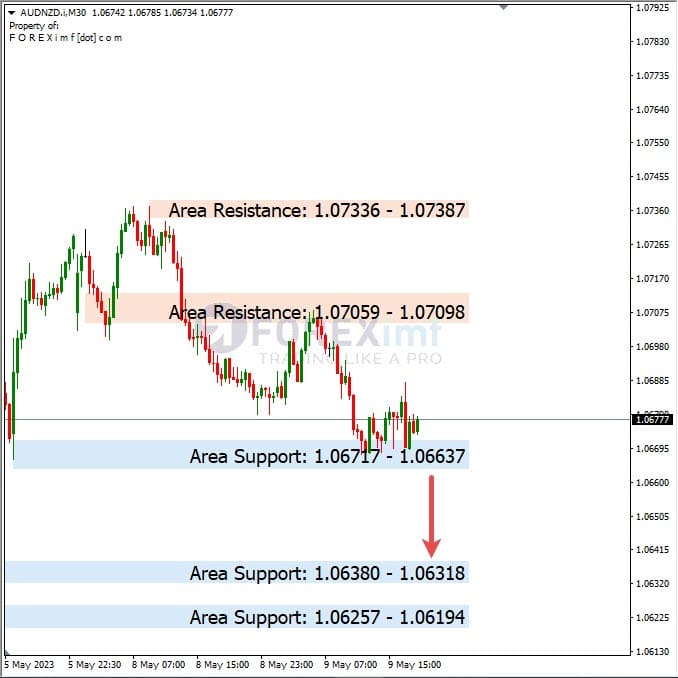 Analisa+Harian+Forex+AUDNZD+100523