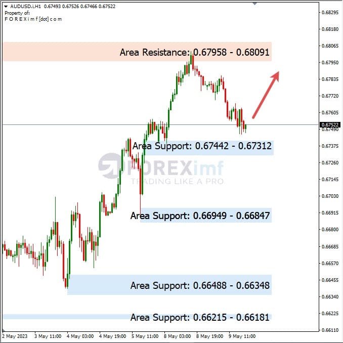Analisa+Harian+Forex+AUDUSD+100523