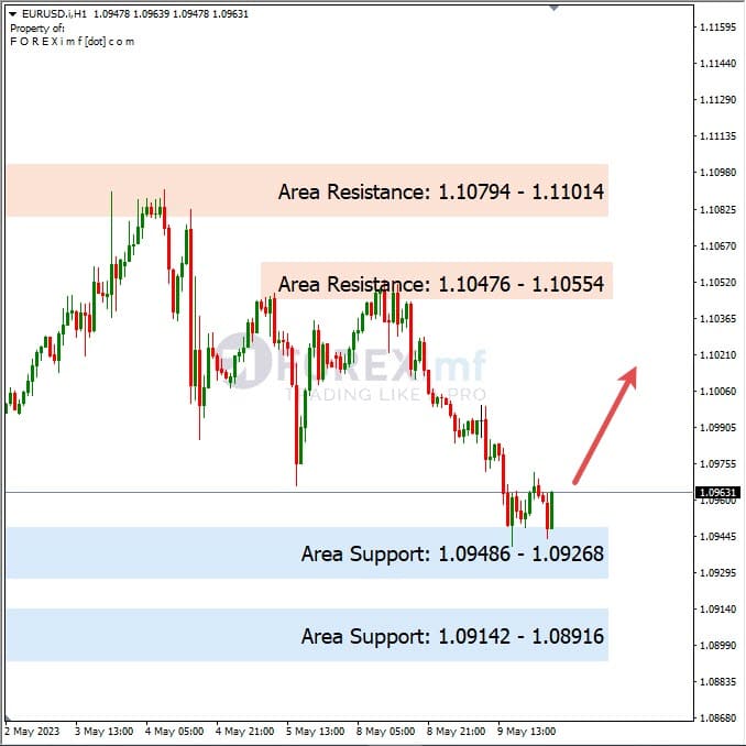 Analisa+Harian+Forex+EURUSD+100523