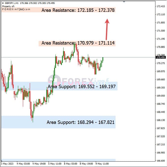 Analisa+Harian+Forex+GBPJPY+100523