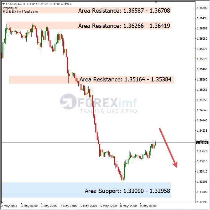 Analisa+Harian+Forex+USDCAD+100523
