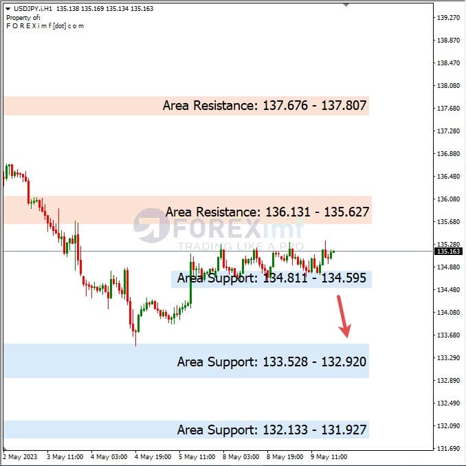 Analisa+Harian+Forex+USDJPY+100523