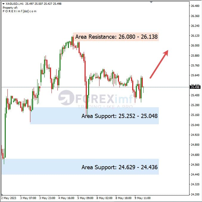 Analisa+Harian+Komoditi+XAGUSD+100523