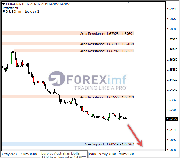Forex, Trading Forex, Broker Forex Indonesia, Broker Forex Terpercaya,Trading Forex Indonesia,broker forex legal di indonesia,broker forex legal,FOREXimf