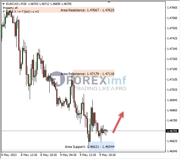Forex, Trading Forex, Broker Forex Indonesia, Broker Forex Terpercaya,Trading Forex Indonesia,broker forex legal di indonesia,broker forex legal,FOREXimf